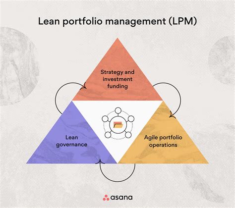 Understanding the Concept of LPM