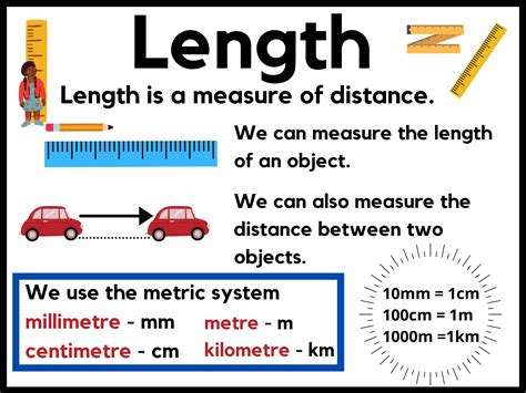 Understanding the Concept of Length Measurement