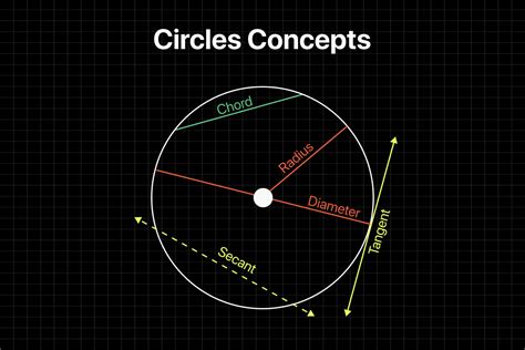 Understanding the Concept of Life as a Circle