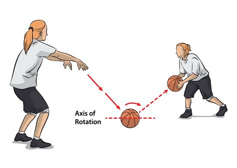 Understanding the Concept of Passing It Up