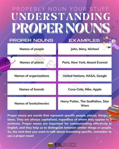 Understanding the Concept of Proper Nouns