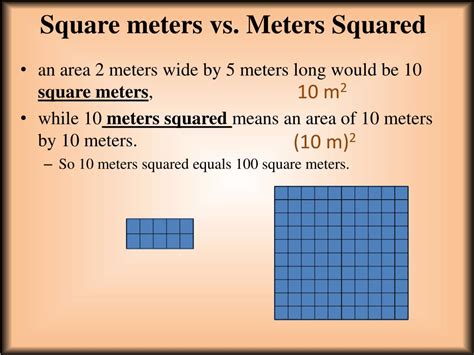 Understanding the Concepts: Meters vs. Square Meters