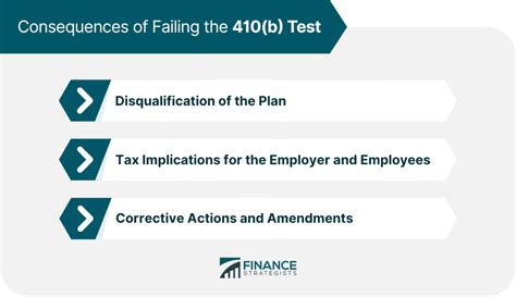 Understanding the Consequences of Failing a Test