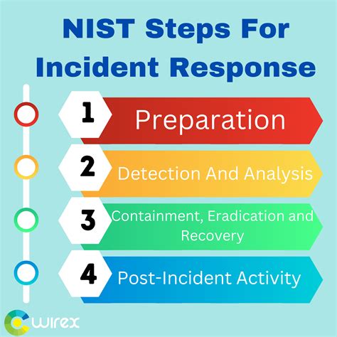 Understanding the Context of the Incident