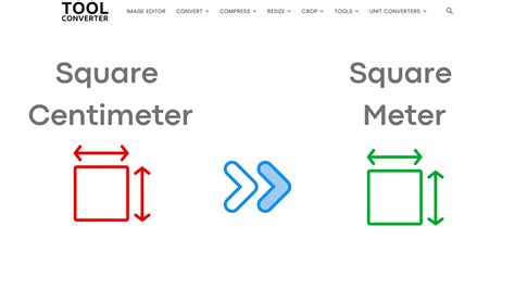 Understanding the Conversion: 1 Square Centimeter to Square Meters