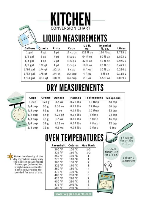 Understanding the Conversion: 10 Cups to Quarts