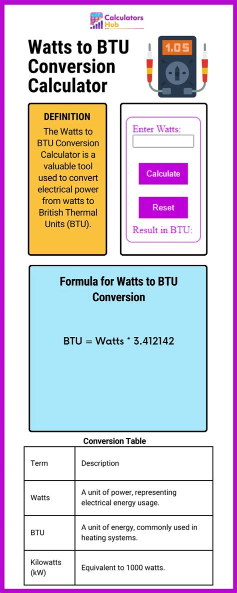 Understanding the Conversion: 10000 BTU in Watts