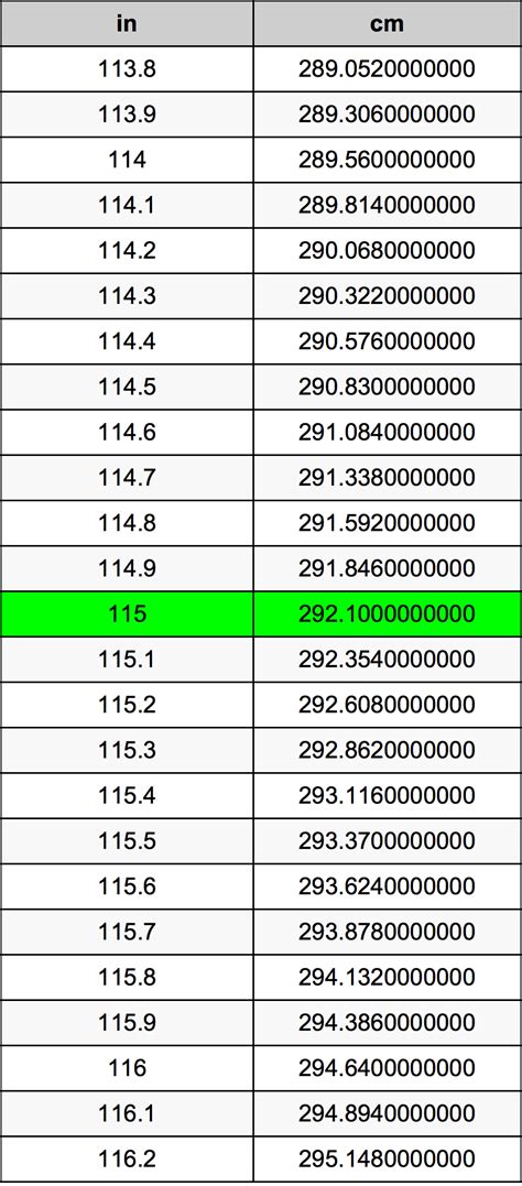 Understanding the Conversion: 115 Inches to Centimeters