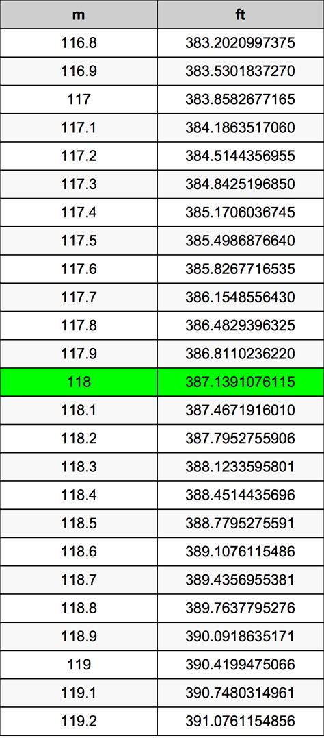 Understanding the Conversion: 118 Feet to Meters