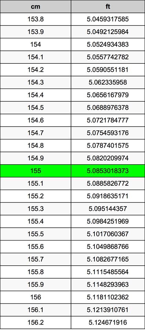 Understanding the Conversion: 155cm to Feet