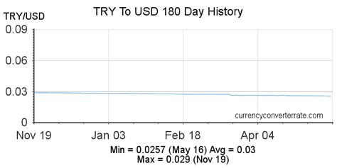 Understanding the Conversion: 39490 TL to USD