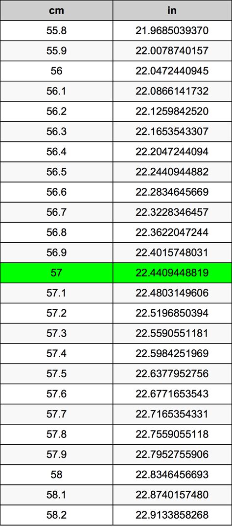 Understanding the Conversion: 57 Centimeters to Inches