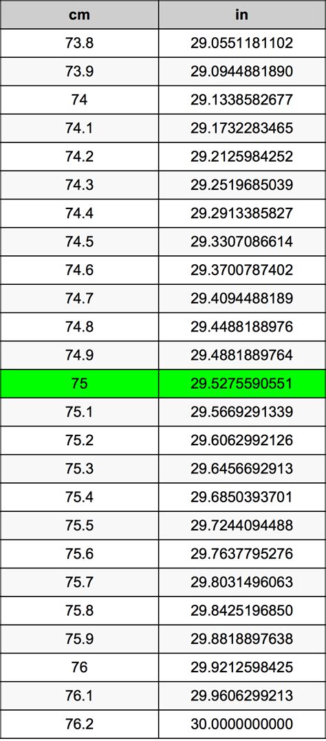 Understanding the Conversion: 75 cm to Inches