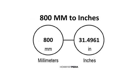 Understanding the Conversion: 800mm to Inches