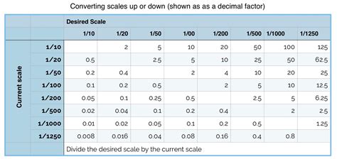 Understanding the Conversion: A Journey of Scales