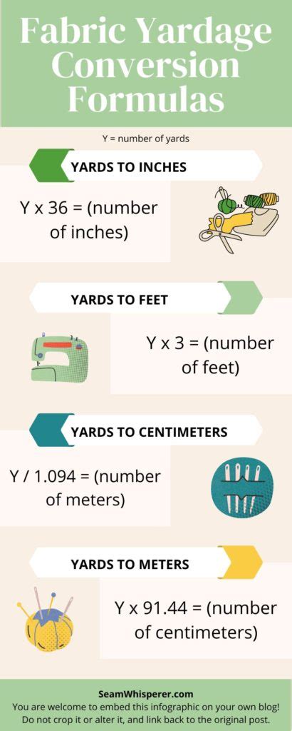 Understanding the Conversion: A Quick Formula