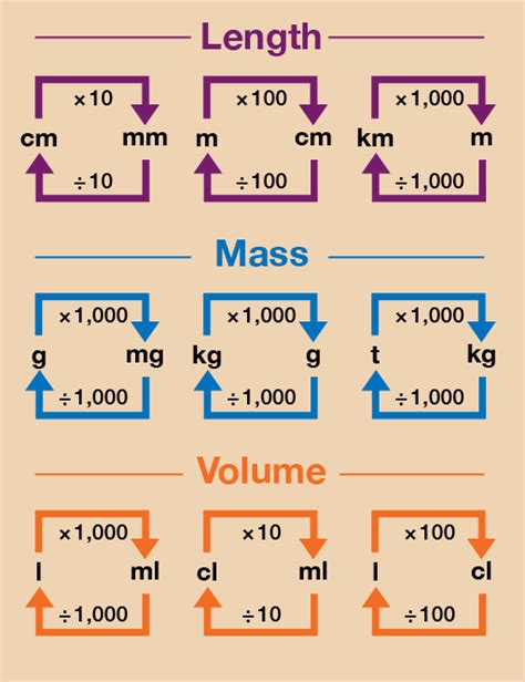 Understanding the Conversion: From Mass to Volume