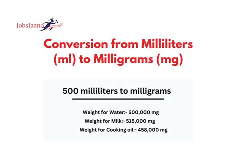 Understanding the Conversion: Inches vs. Milliliters