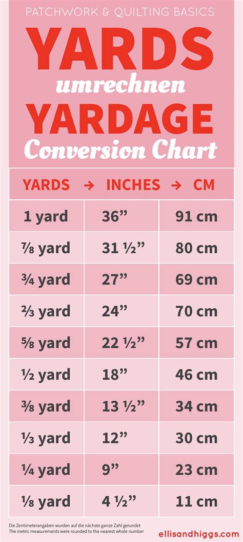 Understanding the Conversion: Inches vs. Yards