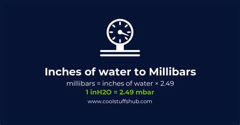 Understanding the Conversion: Millibars to Inches