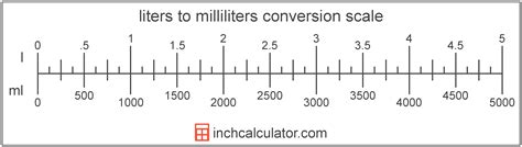 Understanding the Conversion: Milliliters to Centimeters