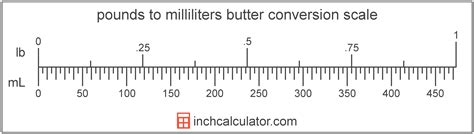 Understanding the Conversion: Pounds to Milliliters