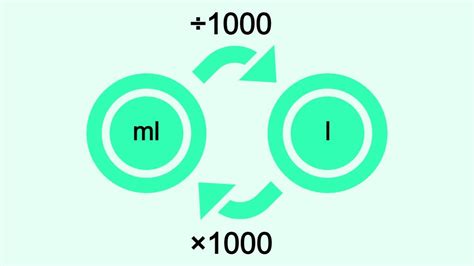 Understanding the Conversion: bbls to Litres and Vice Versa