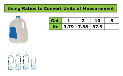 Understanding the Conversion Between Galons and Liters