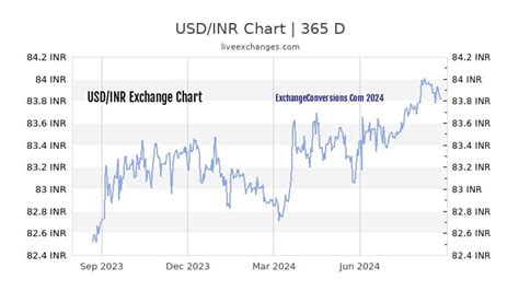 Understanding the Conversion of 40,000 INR to US Dollars