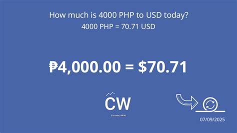 Understanding the Conversion of 4000 Pesos to Dollars