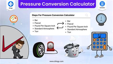 Understanding the Conversion of Pressure to Mass