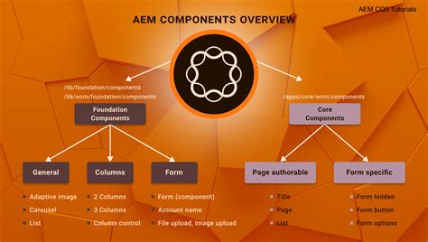 Understanding the Core's Essential Components