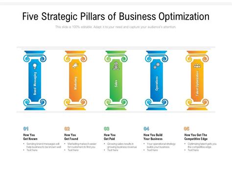 Understanding the Core Pillars of Business Administration