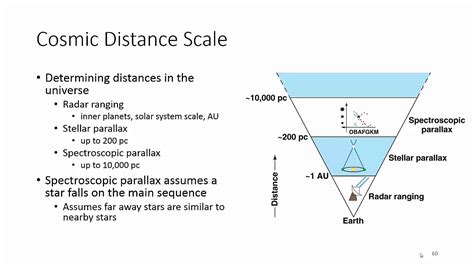 Understanding the Cosmic Distance Scales