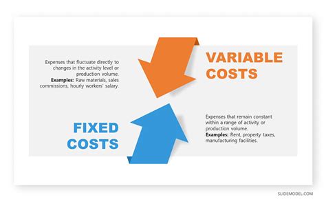 Understanding the Cost Structure