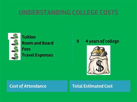 Understanding the Cost of Attendance