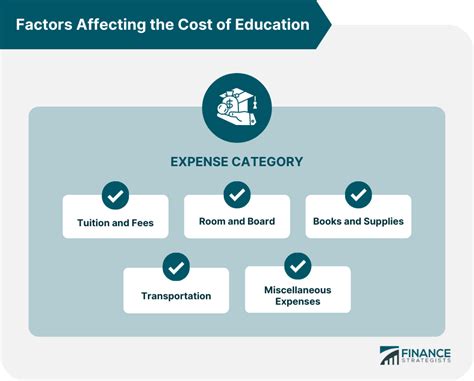 Understanding the Cost of Education at Shatec