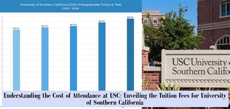 Understanding the Costs at USC