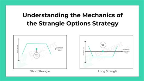 Understanding the Covered Strangle Strategy