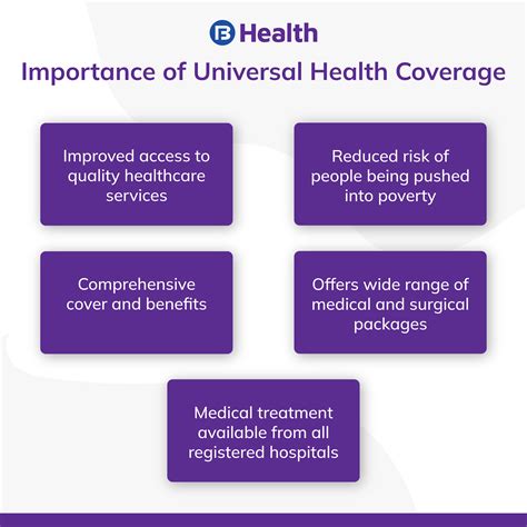 Understanding the Critical Significance of Universal Health Coverage: A Comprehensive Guide