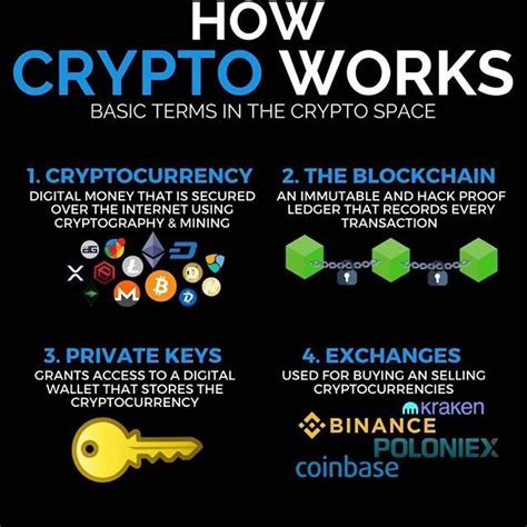 Understanding the Crypto.com Log In Process