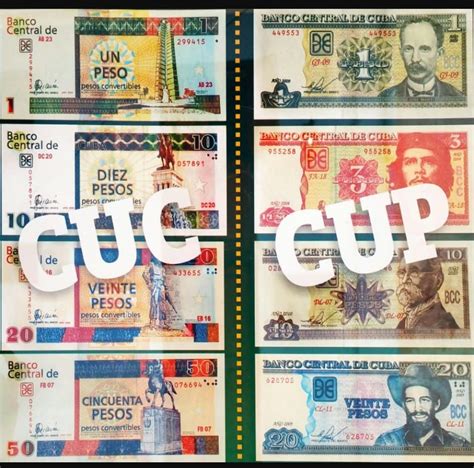 Understanding the Cuban Peso (CUP)