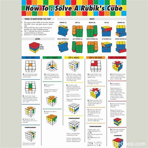 Understanding the Cube Dimension Conundrum