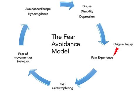 Understanding the Culture of Fear