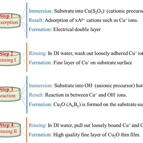 Understanding the Cuo Unit