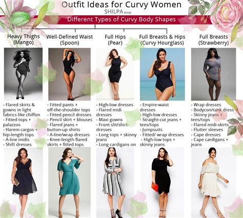 Understanding the Curvy Figure