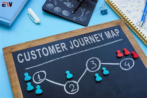 Understanding the Customer's Journey: A Comprehensive Guide