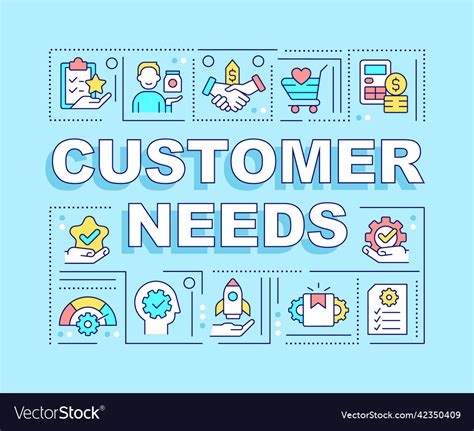 Understanding the Customer's Needs and Desires