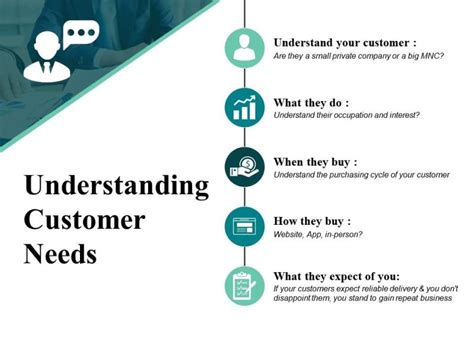 Understanding the Customer's Needs and Motivations