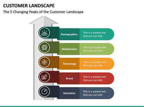 Understanding the Customer Landscape